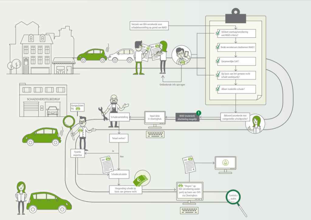 Infographic DSA - Verbond van Verzekeraars