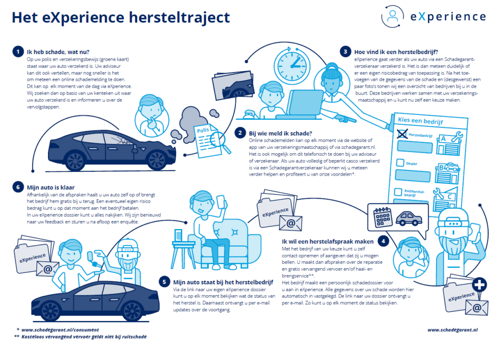 Schadegarant start met nieuwe service: eXperience